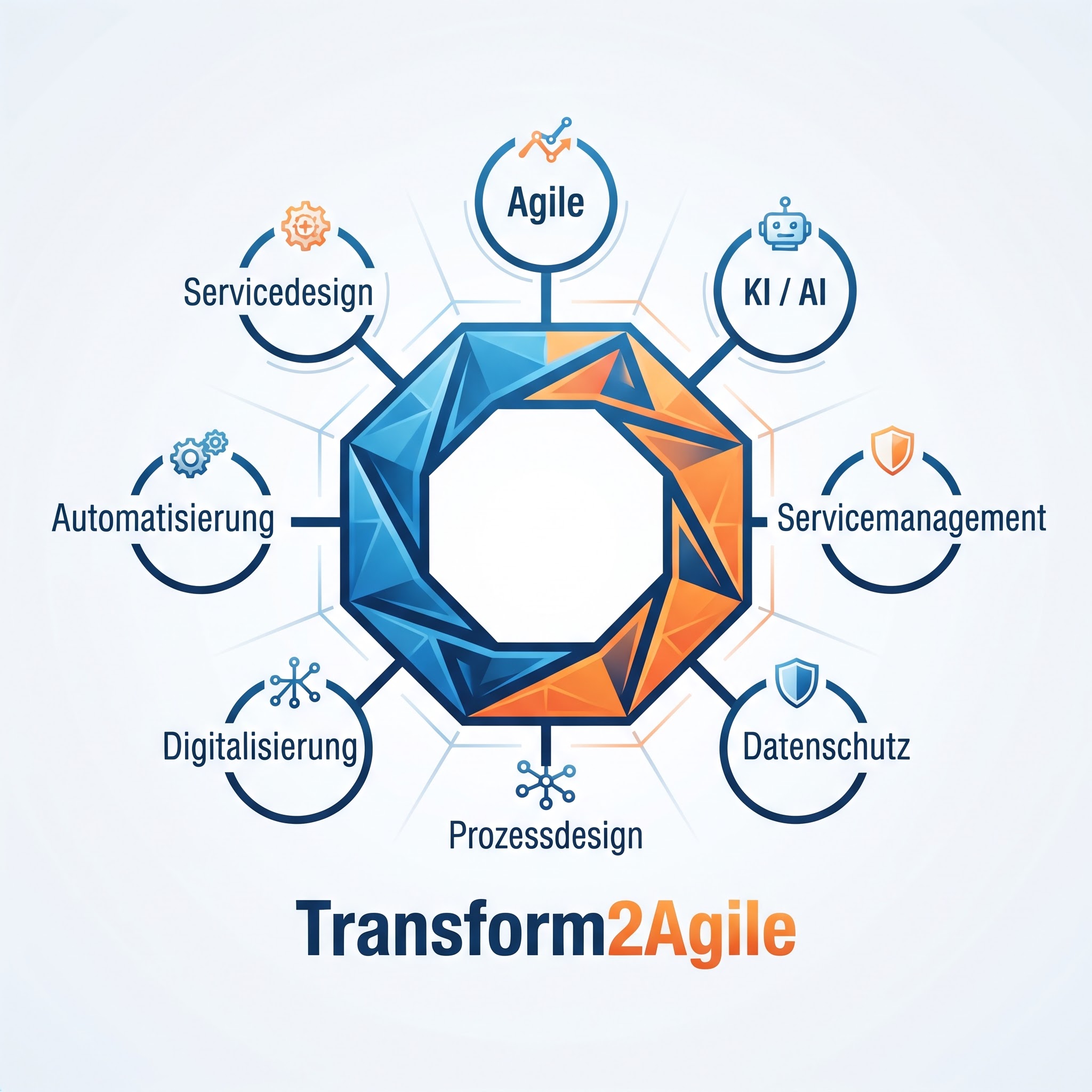 Transform2Agile 8-Säulen-Modell: Agile, KI / AI, Servicemanagement, Datenschutz, Prozessdesign, Digitalisierung, Automatisierung, Servicedesign